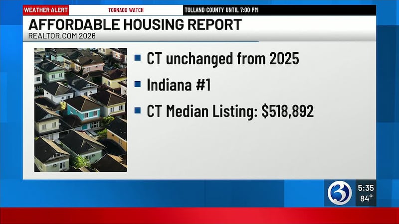 Connecticut ranks 46th in housing affordability as residents seek alternatives