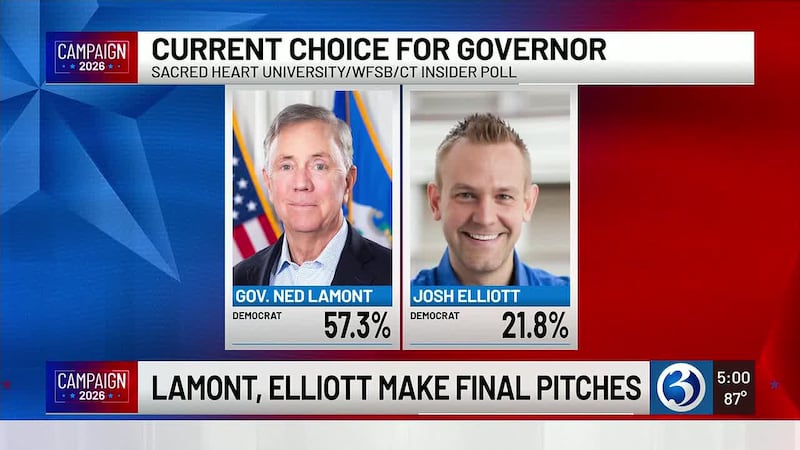 Lamont holds strong lead over Elliott heading into Tuesday’s Democratic gubernatorial primary,...