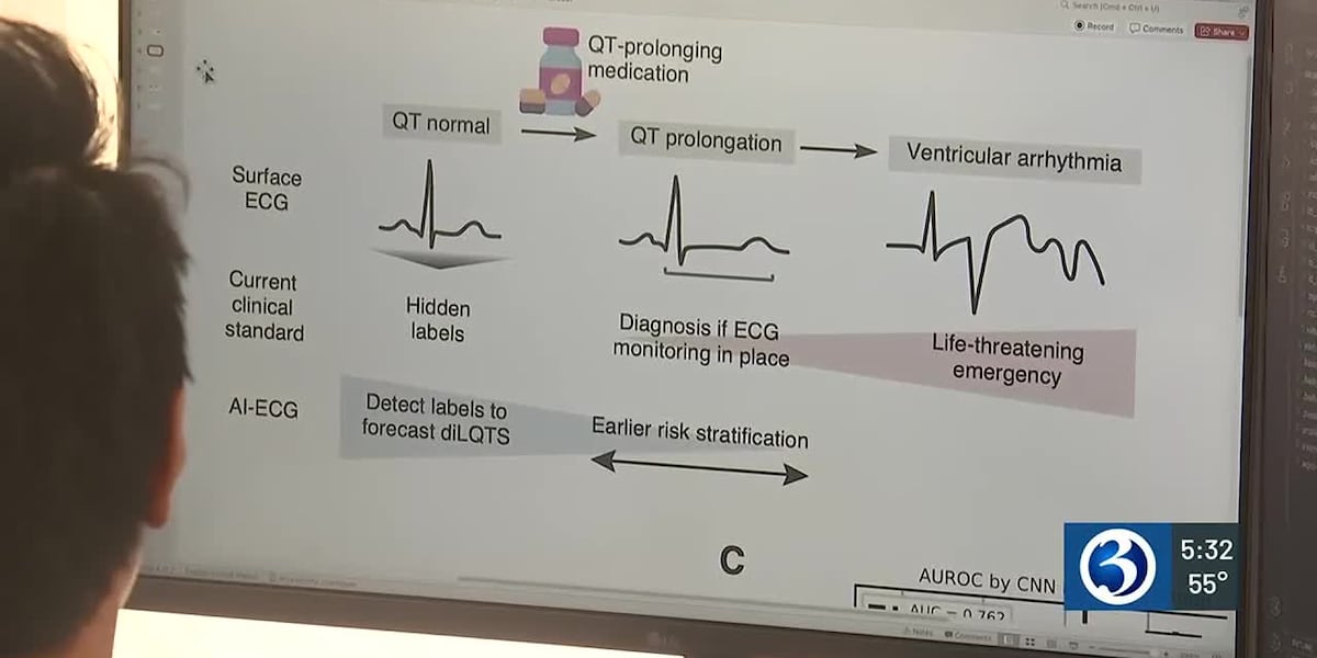 AI breakthrough in healthcare to revolutionize cardiology and more AI breakthrough in healthcare to revolutionize cardiology and more