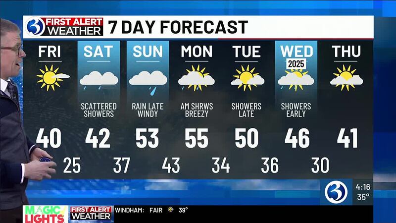 WEATHER: Temperatures to break into the mid 50s at the start of next week