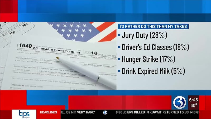 Here's what people would rather do than file their taxes, according to WalletHub.