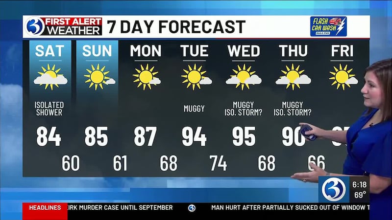 Meteorologist Jil Gilardi said it’s mild, with temperatures ranging from the lower 60s to the...