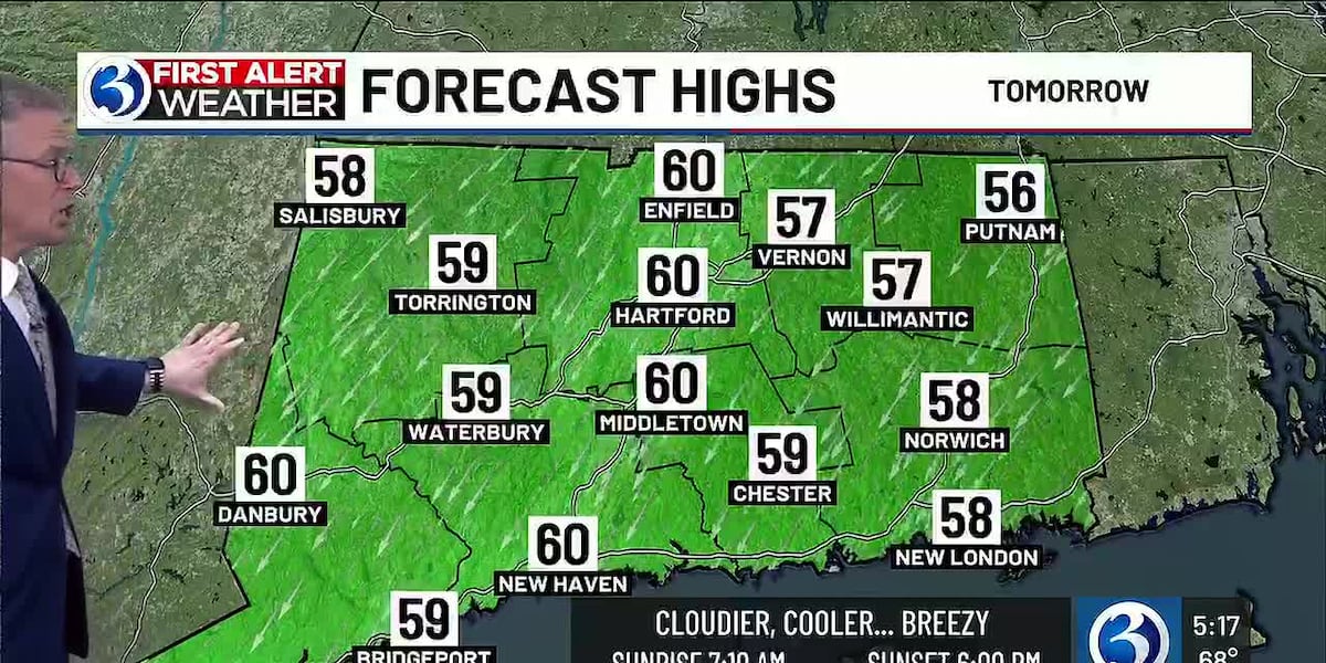 Technical Discussion: Minor temperatures swings this week