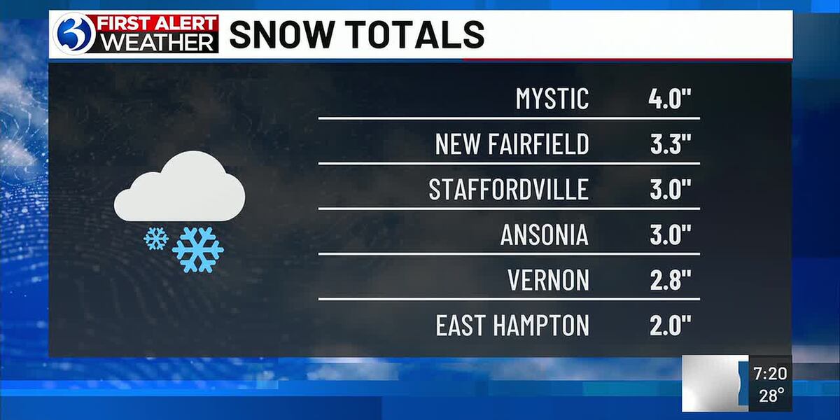 Appleton Snowfall Total Here are the snowfall totals from overnight