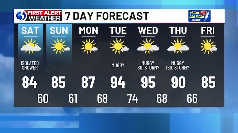 Meteorologist Jill Gilardi said it will be a refreshing weekend with less humidity. For today,...