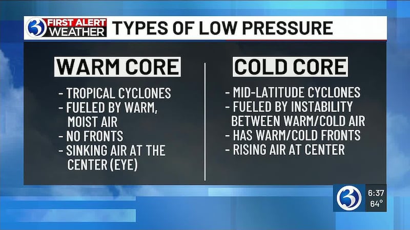 First Alert Weather Extra: Types of low pressure