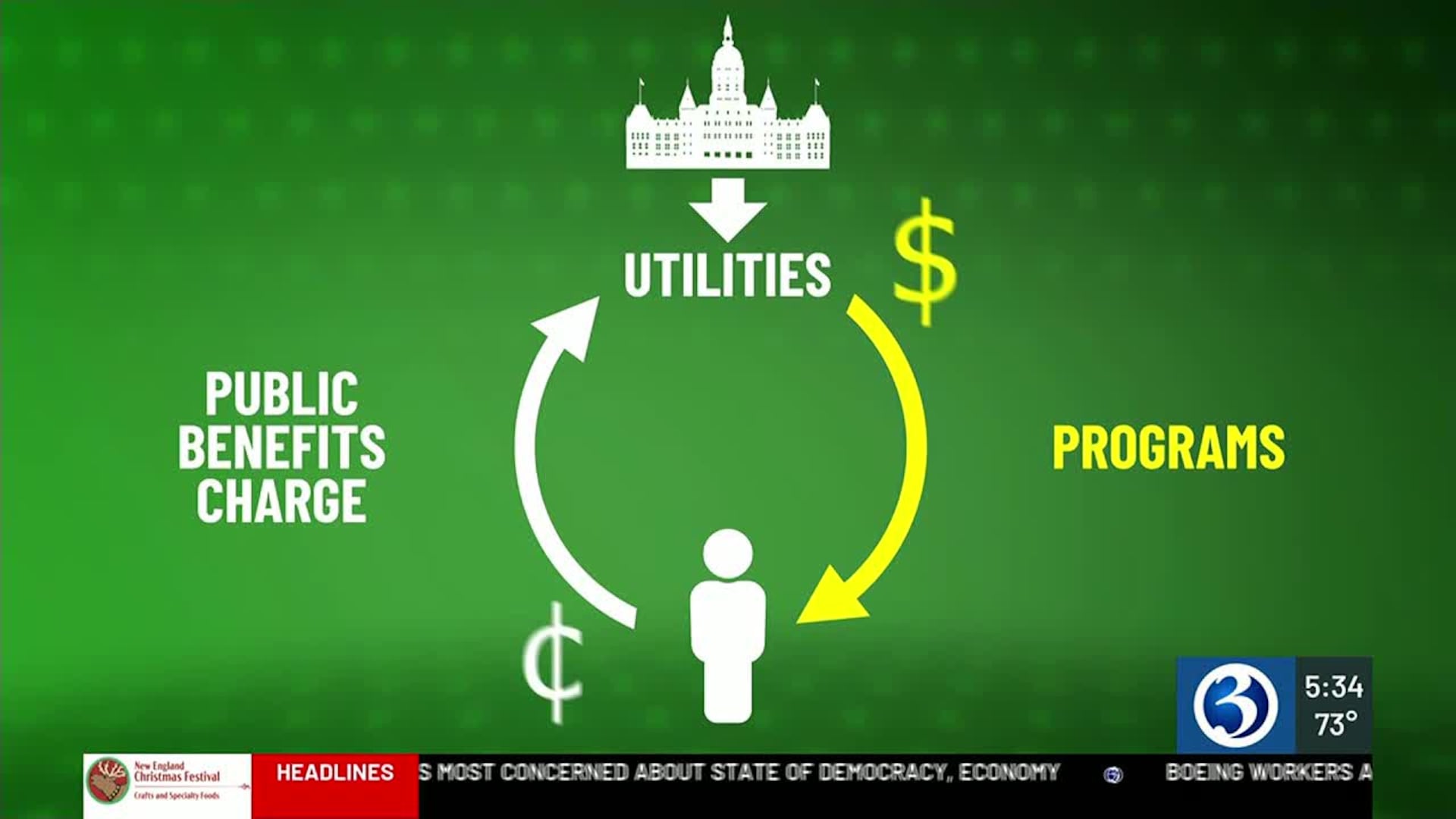 I-TEAM: Residents question rising electric bills after public